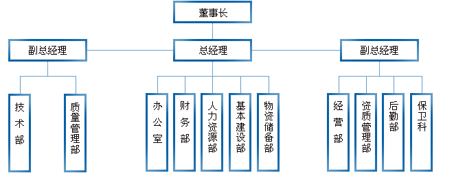 組織架構